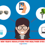 Resolutions for Healthier Eyes